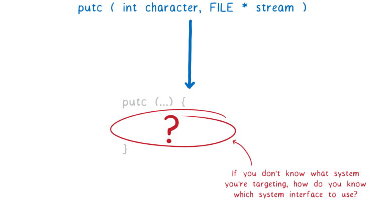 an empty implementation of putc