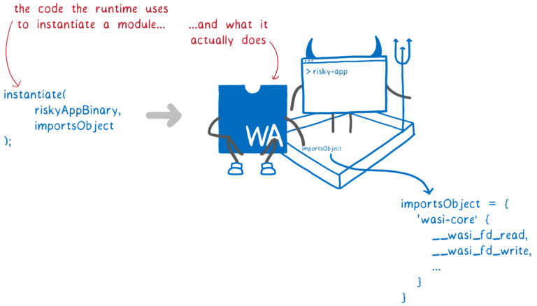 A runtime placing an imports object into the sandbox