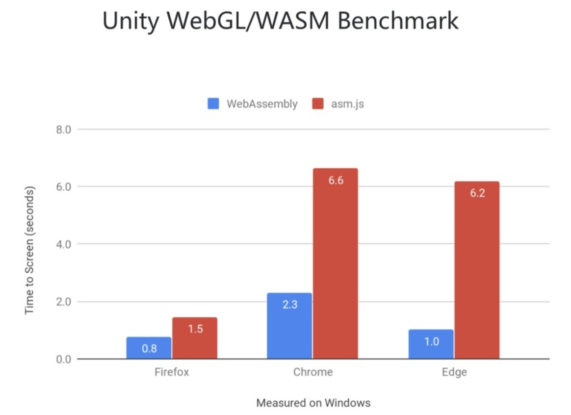 Measured on Windows