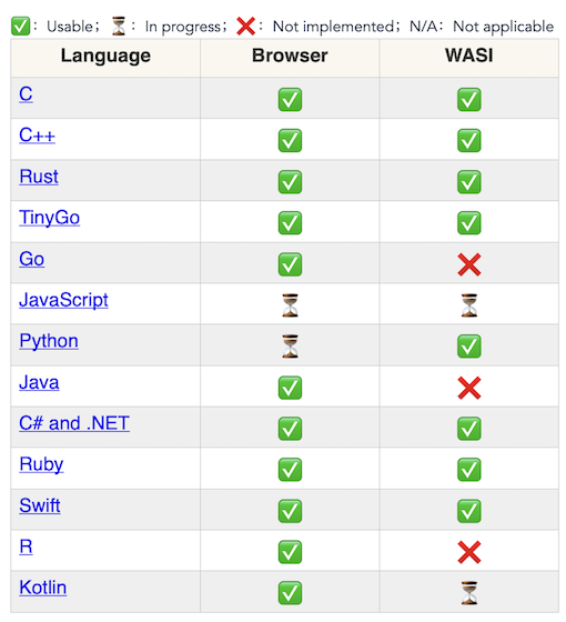 Language Support 2